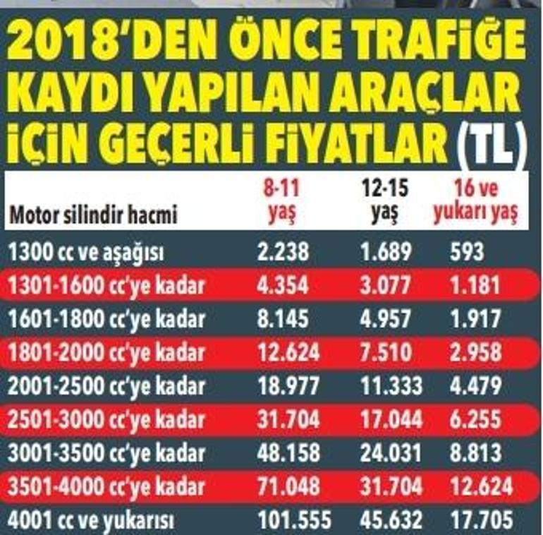 MTVde 2026 model tarifeler: Ödenecek rakam kesinleşti
