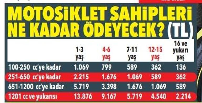 MTVde 2026 model tarifeler: Ödenecek rakam kesinleşti