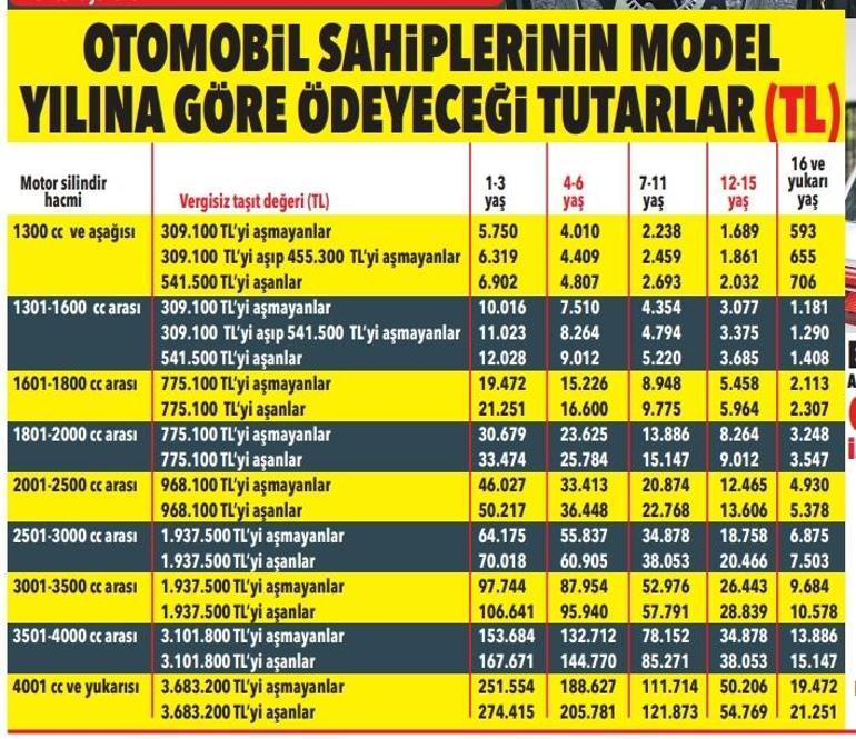 MTVde 2026 model tarifeler: Ödenecek rakam kesinleşti