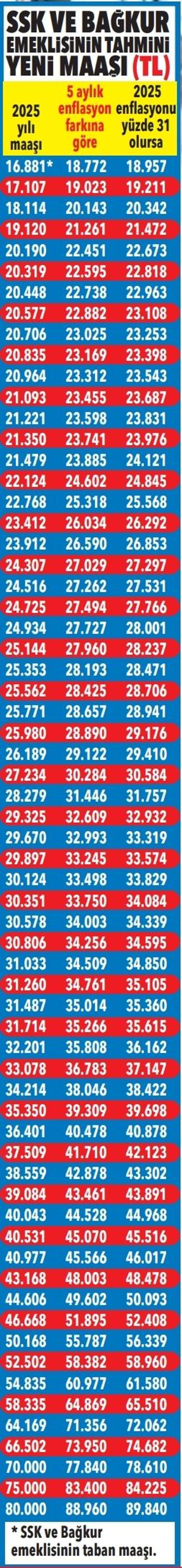 Memur ve emekli zammında gözler 5 Ocakta