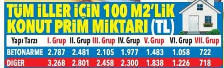 Deprem sigortasında yeni yıl tarifesi