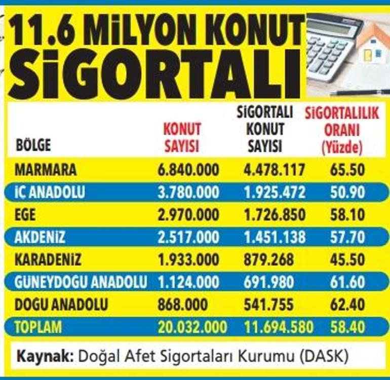 Deprem sigortasında yeni yıl tarifesi