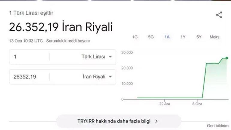 İran ekonomisi çöktü 1 dolar 1 milyon riyali geçti, grafikler 0,00 gösterdi
