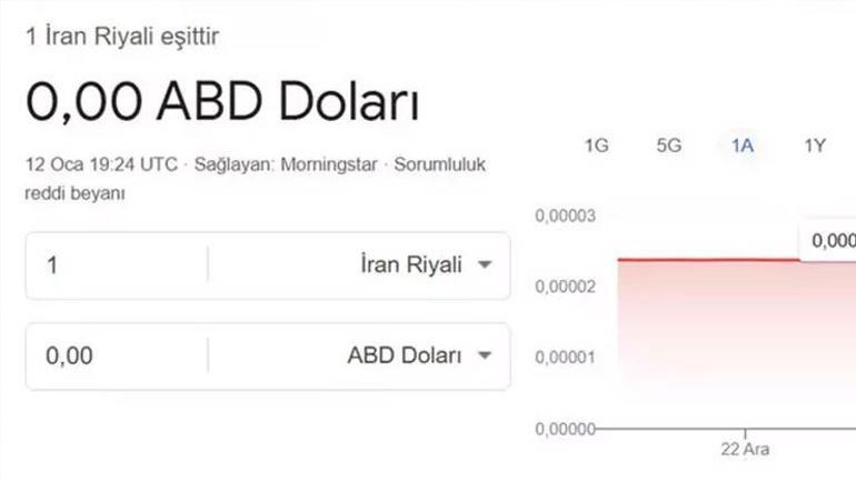 İran ekonomisi çöktü 1 dolar 1 milyon riyali geçti, grafikler 0,00 gösterdi