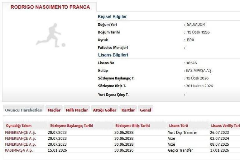 Fenerbahçe’de bir ayrılık daha Becao Kasımpaşada