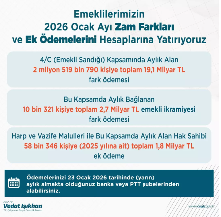Bakan Işıkhan duyurdu: Emekli zam farkı ödeme tarihi belli oldu