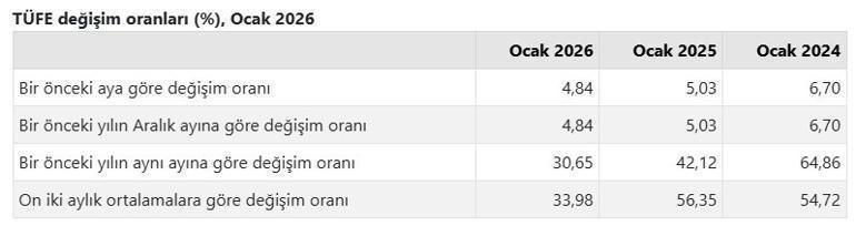 Bakan Şimşek enflasyon rakamlarını değerlendirdi