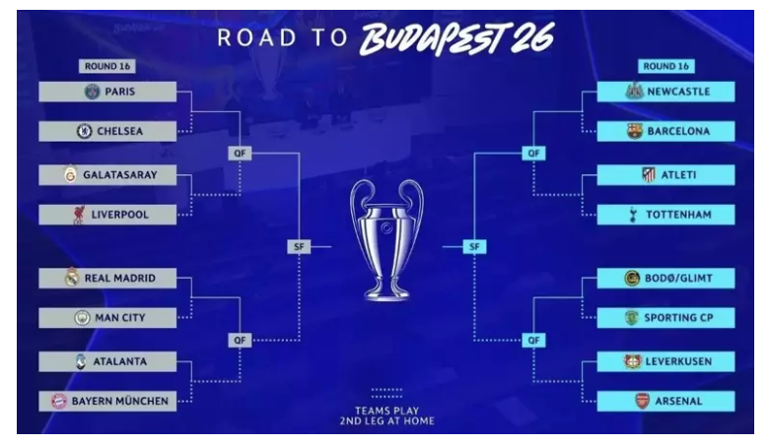 Galatasarayın Şampiyonlar Ligi son 16 turu rakibi belli oldu