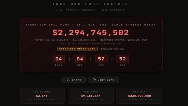 İran saldırısının ABD ekonomisine maliyeti hesaplandı Bilanço her saat artıyor