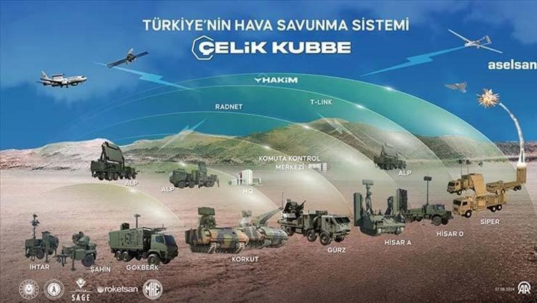 Türkiye her türlü tehdide hazırlıklı