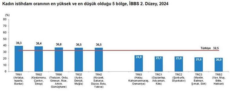 Türkiyede kadın ve erkek nüfusu belli oldu TÜİK rakamları açıkladı