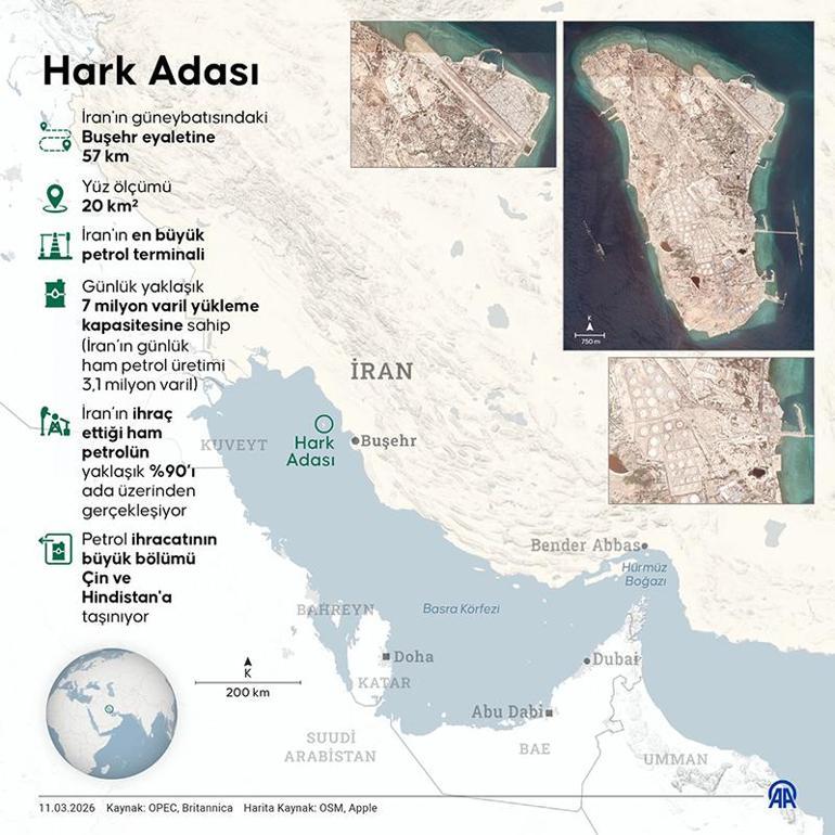 Trump emri verdi, ABD vurdu: Hark Adasındaki askeri hedefler imha edildi