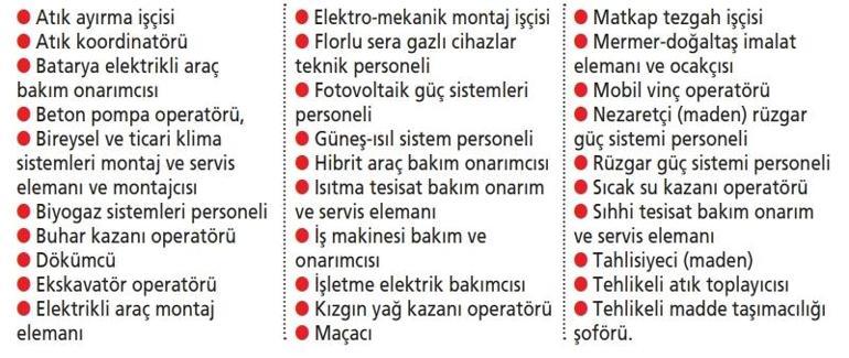 40 mesleğe daha yeterlilik belgesi şartı