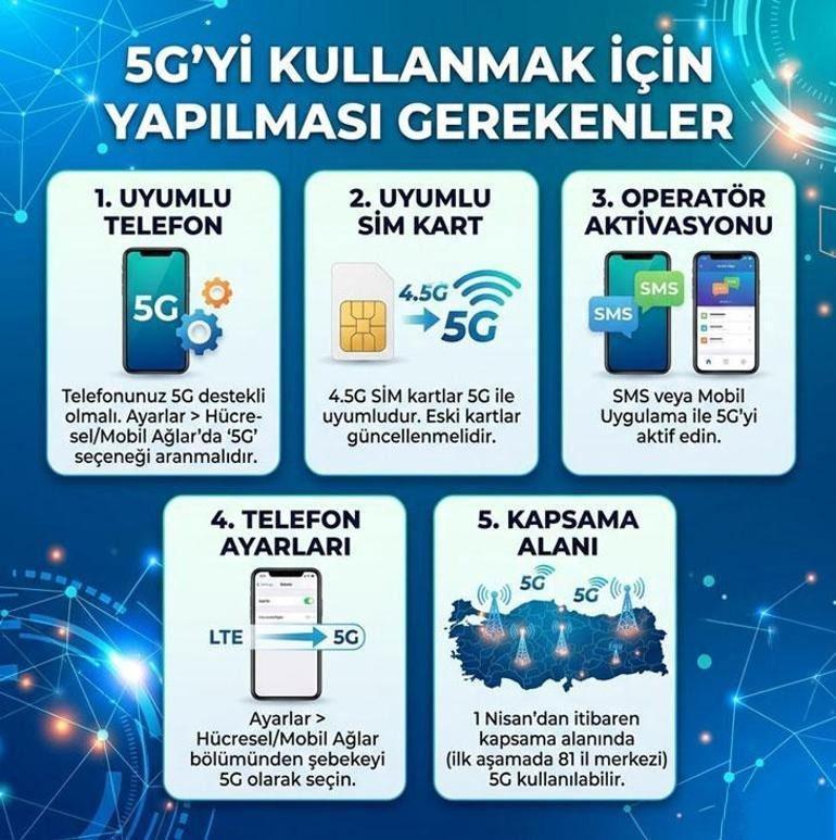 Türkiye’de 5G dönemi başlıyor İşte yapılması gereken ayarlar