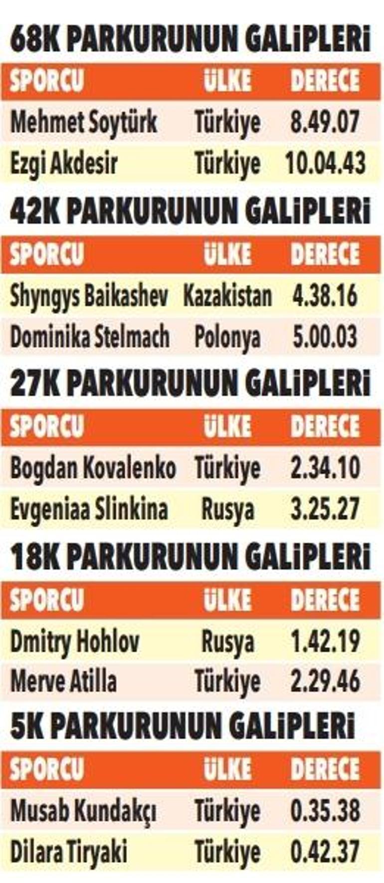 Alanyada doğaya meydan okudular