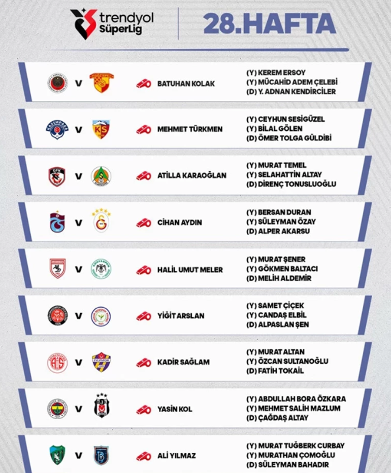 Fenerbahçe - Beşiktaş ve Trabzonspor - Galatasaray maçlarının hakemleri belli oldu