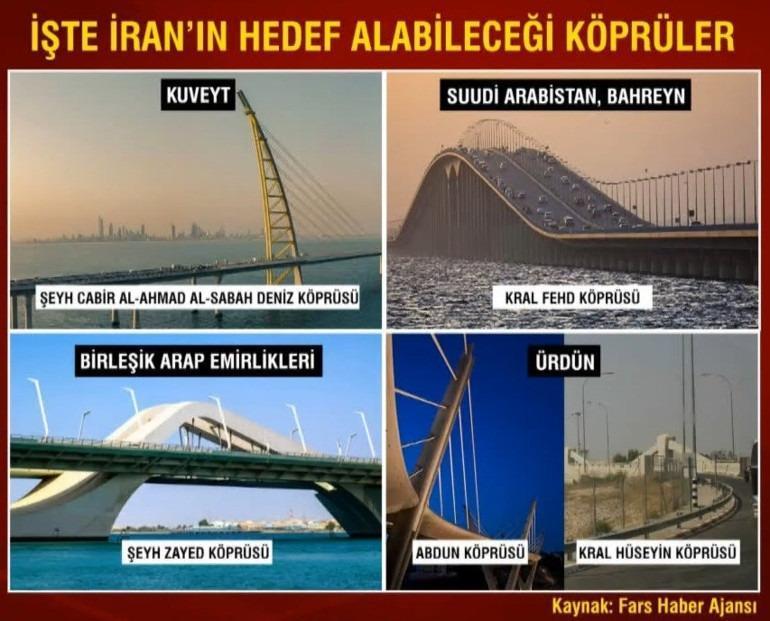İranda stratejik damar vuruldu Tahrandan bölgesel misilleme listesi
