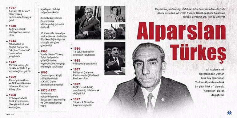 MHP lideri Bahçeli, Türkeşin kabrini ziyaret etti