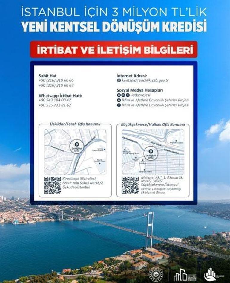 İstanbula 3 milyon TLlik dönüşüm kredisi 180 ay vade ve %0,69 faizle yeni dönem
