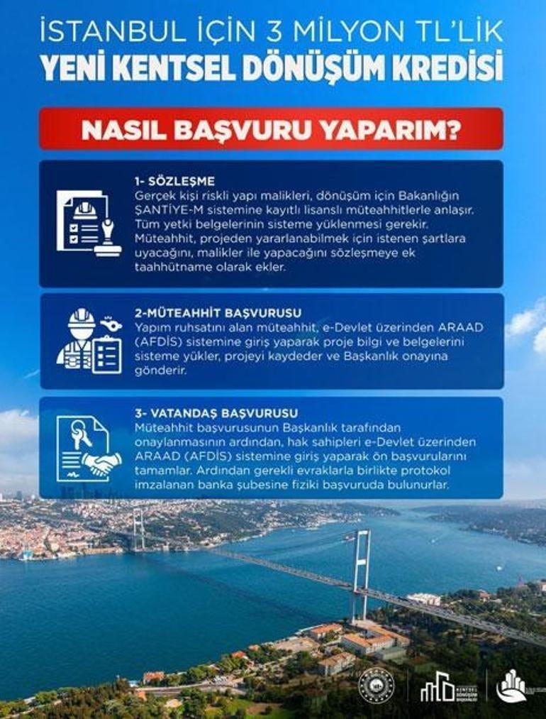 İstanbula 3 milyon TLlik dönüşüm kredisi 180 ay vade ve %0,69 faizle yeni dönem