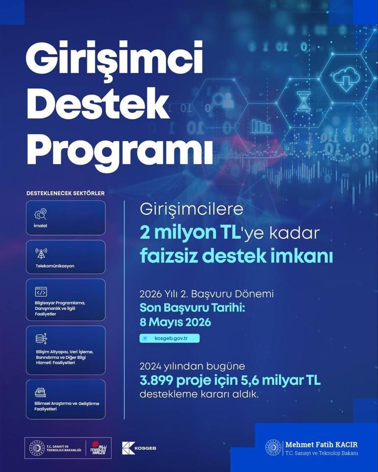 Bakan Kacır duyurdu Girişimcilere 2 milyon TL’ye kadar faizsiz destek müjdesi