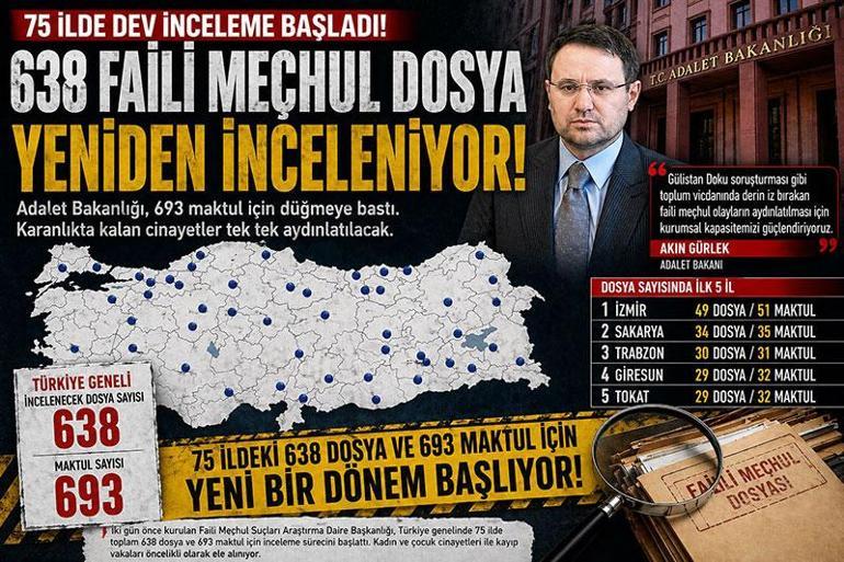75 ilde düğmeye basıldı 638 faili meçhul dosya açılıyor