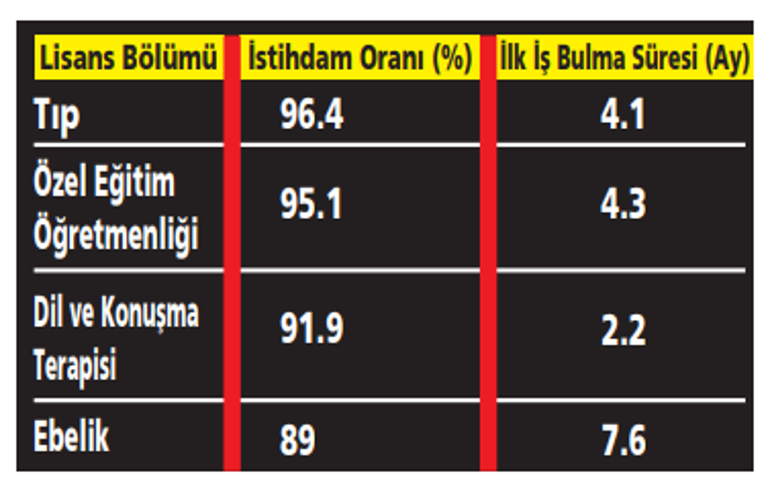 En geçerli bölümler (1)
