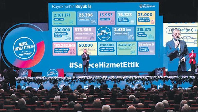 Kocaeli’nin geleceği metroyla şekilleniyor