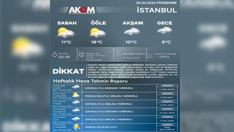İstanbul’a soğuk ve yağışlı hava geliyor AKOM uyardı: Sıcaklıklar 6 dereceye kadar düşecek