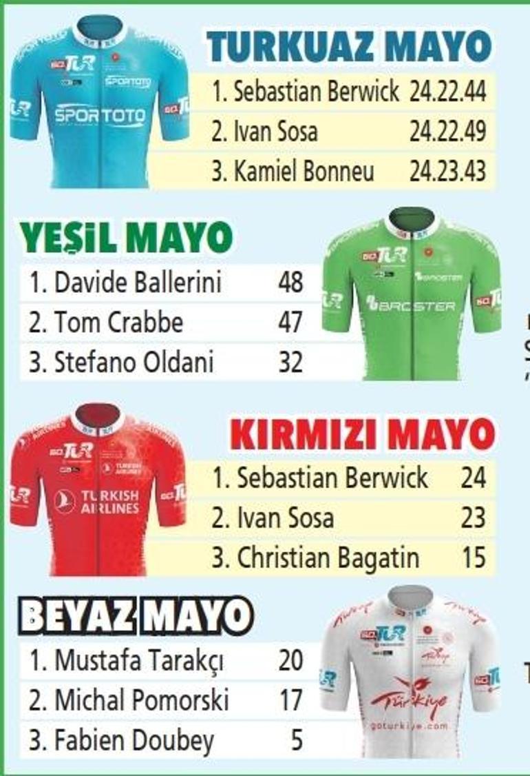 Yeşil dev Ballerini