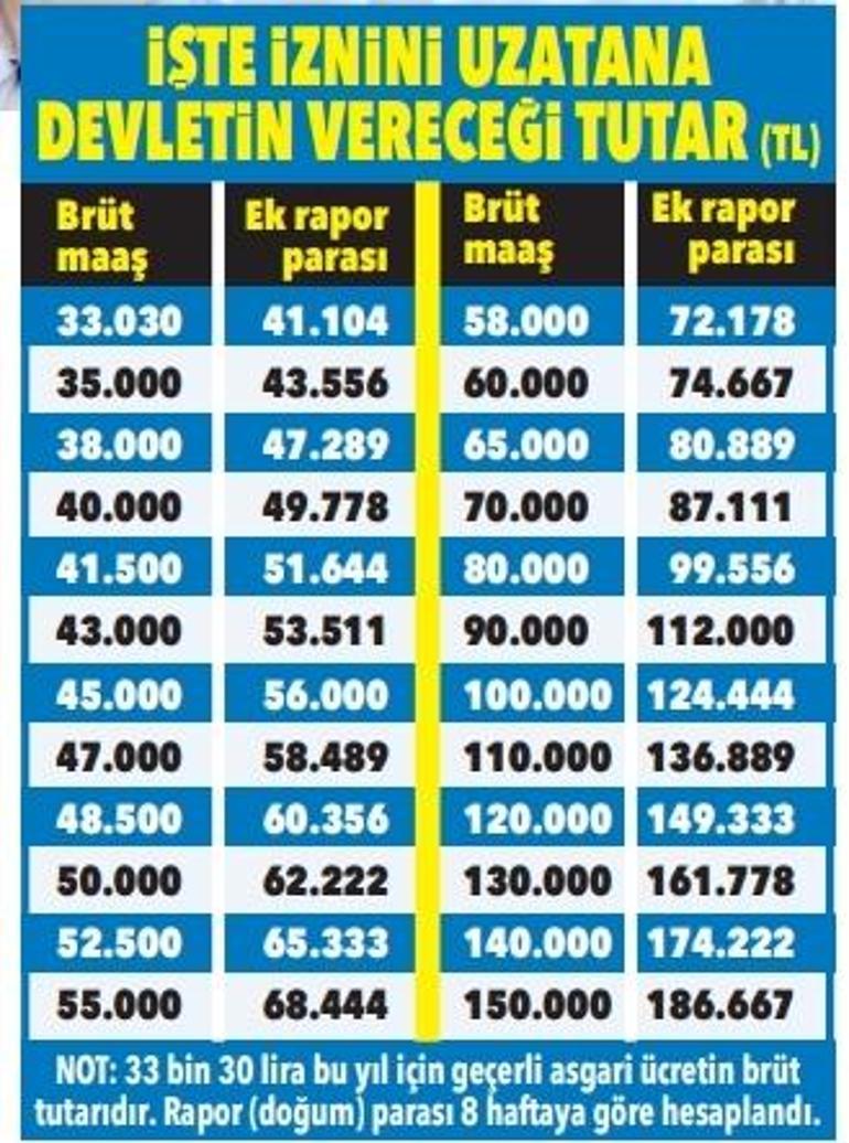 SGK’dan yeni annelere ek doğum parası