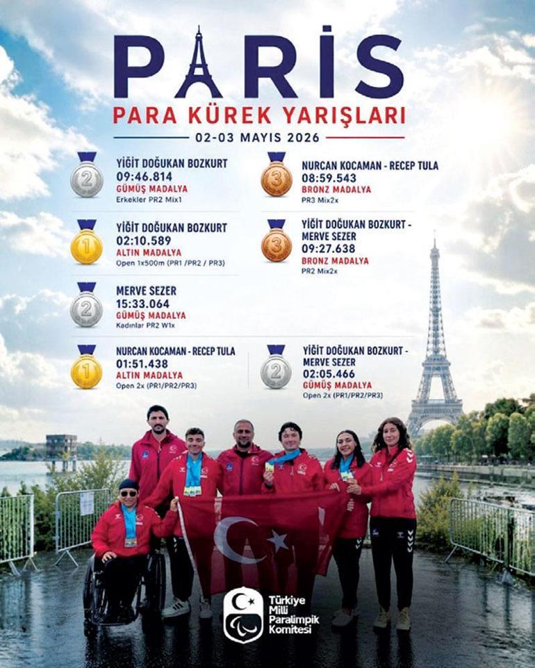 Türk paralimpik sporundan Avrupa’ya ve dünyaya güçlü mesaj, beş farklı branşta madalya yağmuru