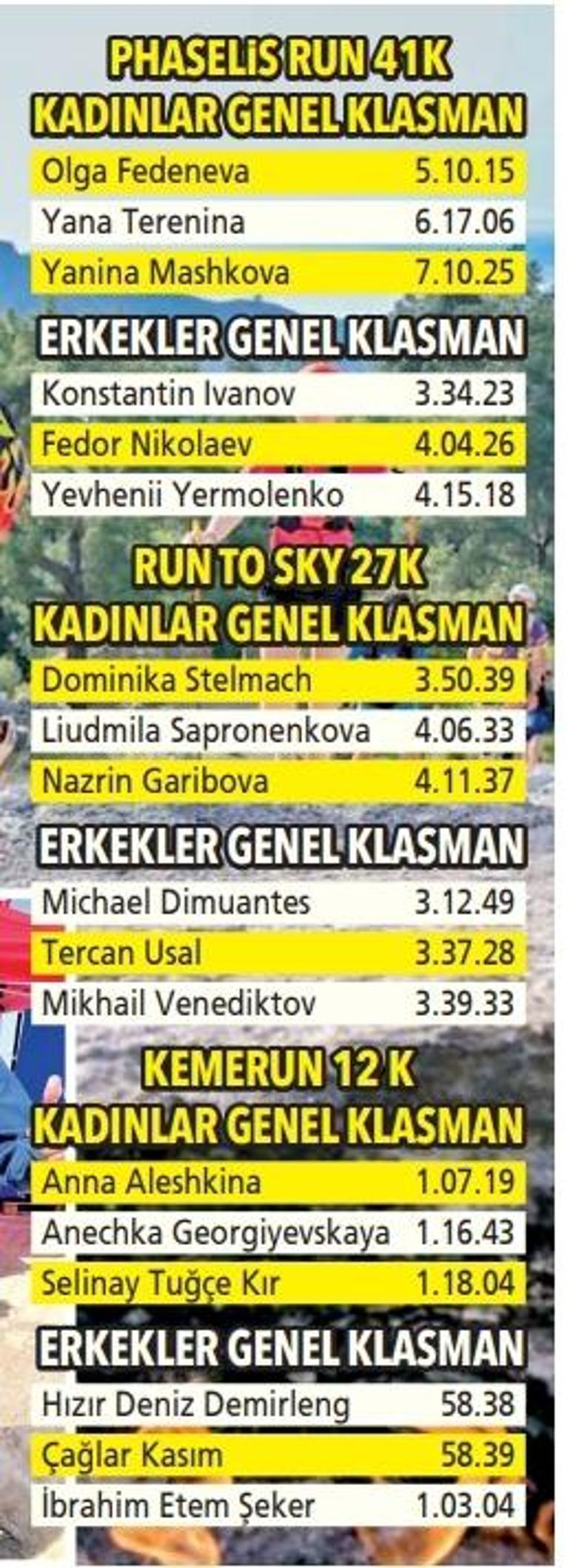 Tahtalı Dağı’na meydan okudular