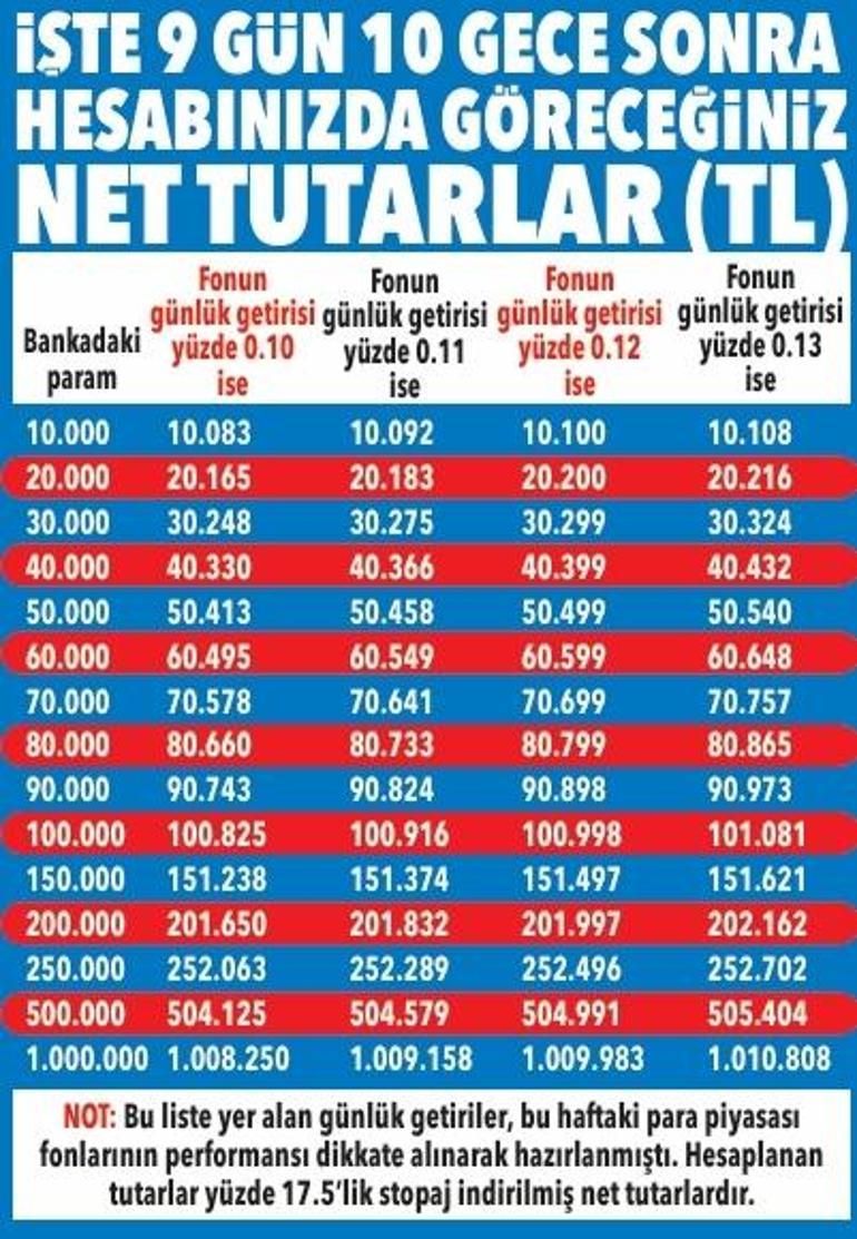 Bayramda paranız 10 gece çalışsın