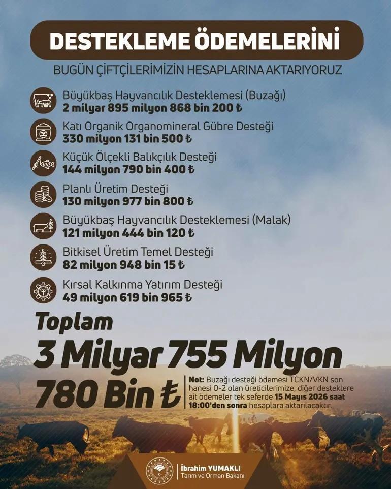 Bakan Yumaklı duyurdu Tarımsal destek ödemeleri bugün yapılıyor