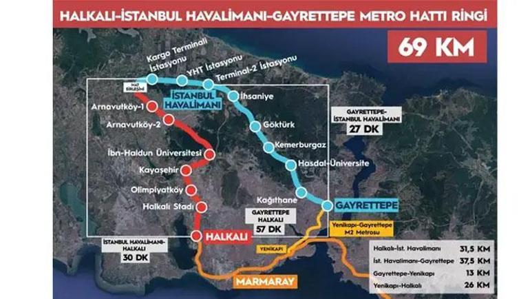 İstanbullulara güzel haber Arnavutköy-Halkalı hattında sona yaklaşıldı