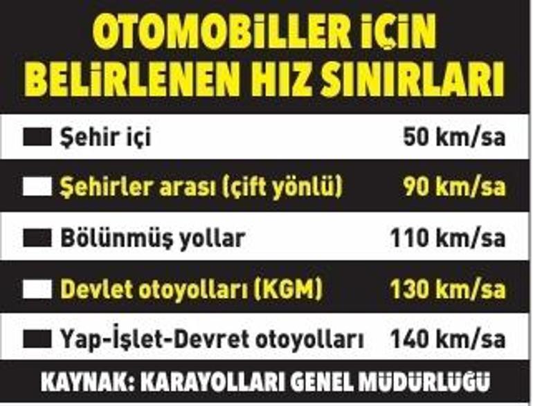 Bayram tatiline giderken hem ekonomi hem güvenlik