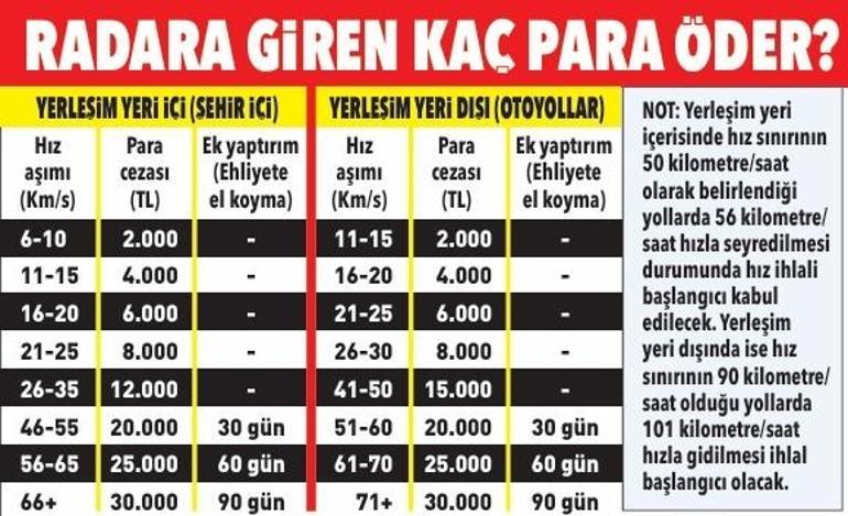 Bayram tatiline giderken hem ekonomi hem güvenlik