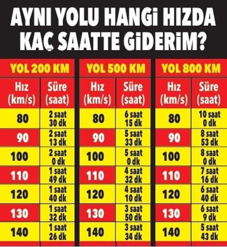 Bayram tatiline giderken hem ekonomi hem güvenlik