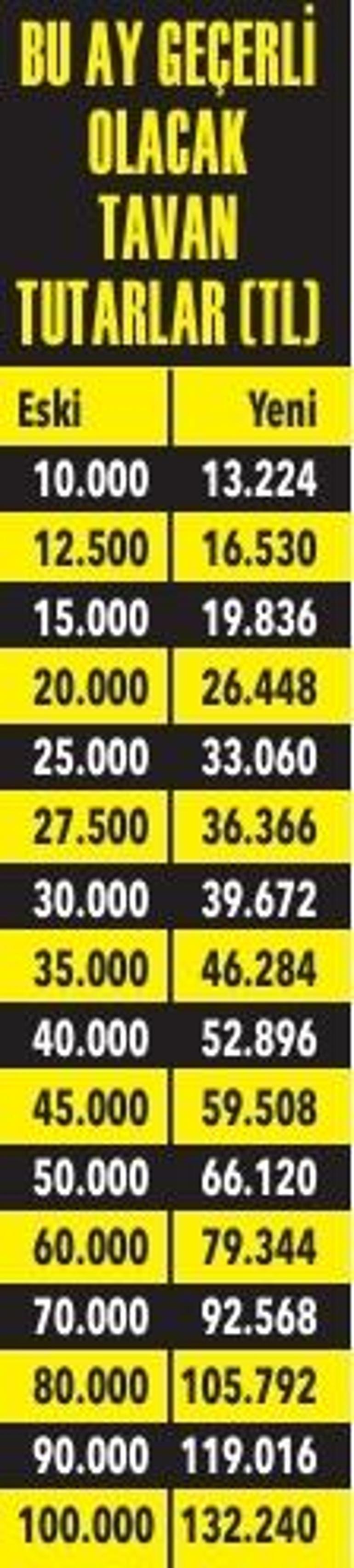 Mülk sahipleri ve kiracılar dikkat Haziranda kiralar ne kadar artacak