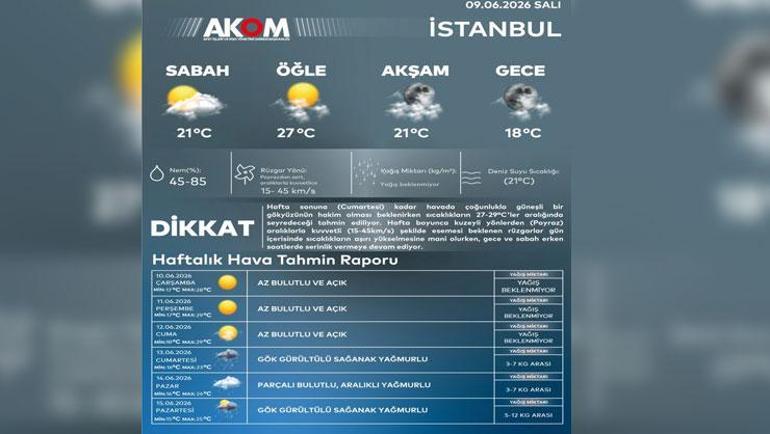 Güneşli günler bitiyor İstanbula gök gürültülü sağanak yağış geliyor: AKOM tarih verdi