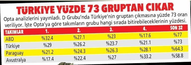 Bizim çocuklar kupaya heyecan katar