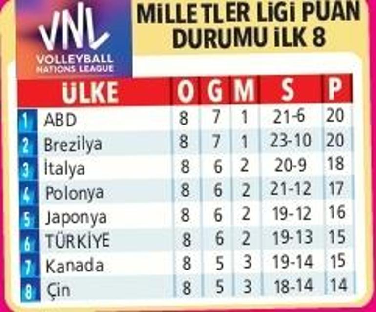 Gururumuz Sultanlar