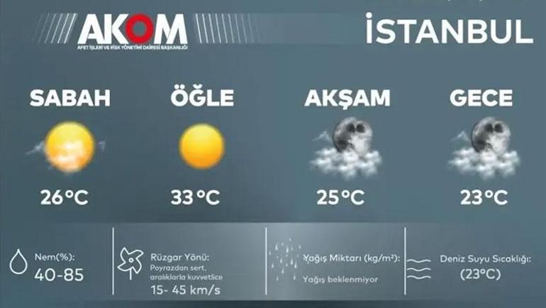 İstanbulda bugün dışarı çıkacaklar dikkat Saat verildi, sıcak hava zirve yapacak