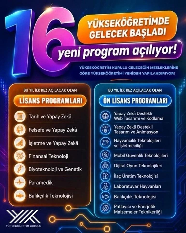 YÖK duyurdu Yükseköğretimde 16 yeni program açılıyor