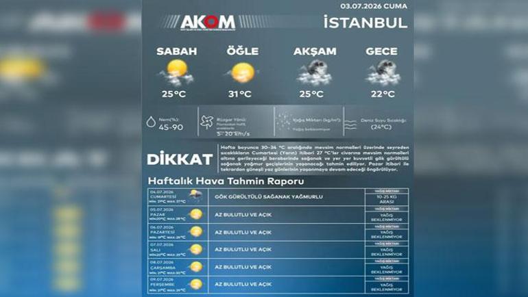 İstanbula kuvvetli sağanak alarmı Valilik 7 ilçeyi tek tek uyardı: 10-12 saat sürecek