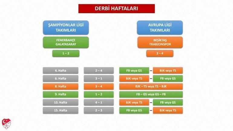 TFF, Süper Lig fikstür çekimi detaylarını açıkladı