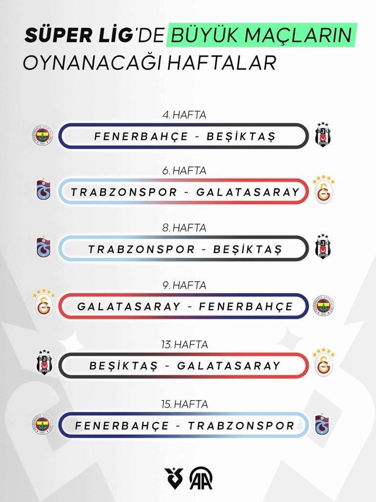 Süper Ligde 2026-2027 sezonu fikstürü çekildi Derbilerin haftaları belli oldu