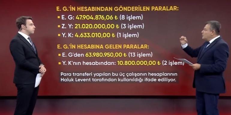 AHBAP’a dev operasyon Haluk Levent dahil 18 kişi gözaltında: Kan donduran detaylar