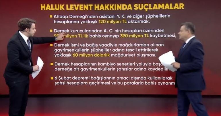 AHBAP’a dev operasyon Haluk Levent dahil 18 kişi gözaltında: Kan donduran detaylar